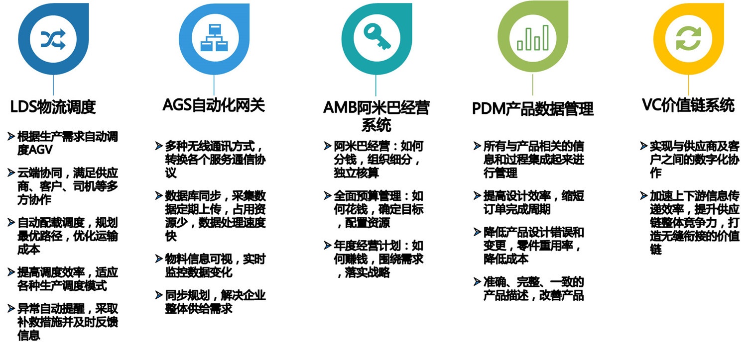 LDS，AGS，AMB，PDM，VC